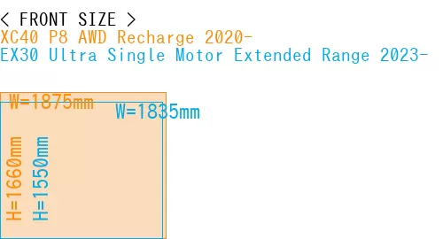 #XC40 P8 AWD Recharge 2020- + EX30 Ultra Single Motor Extended Range 2023-
